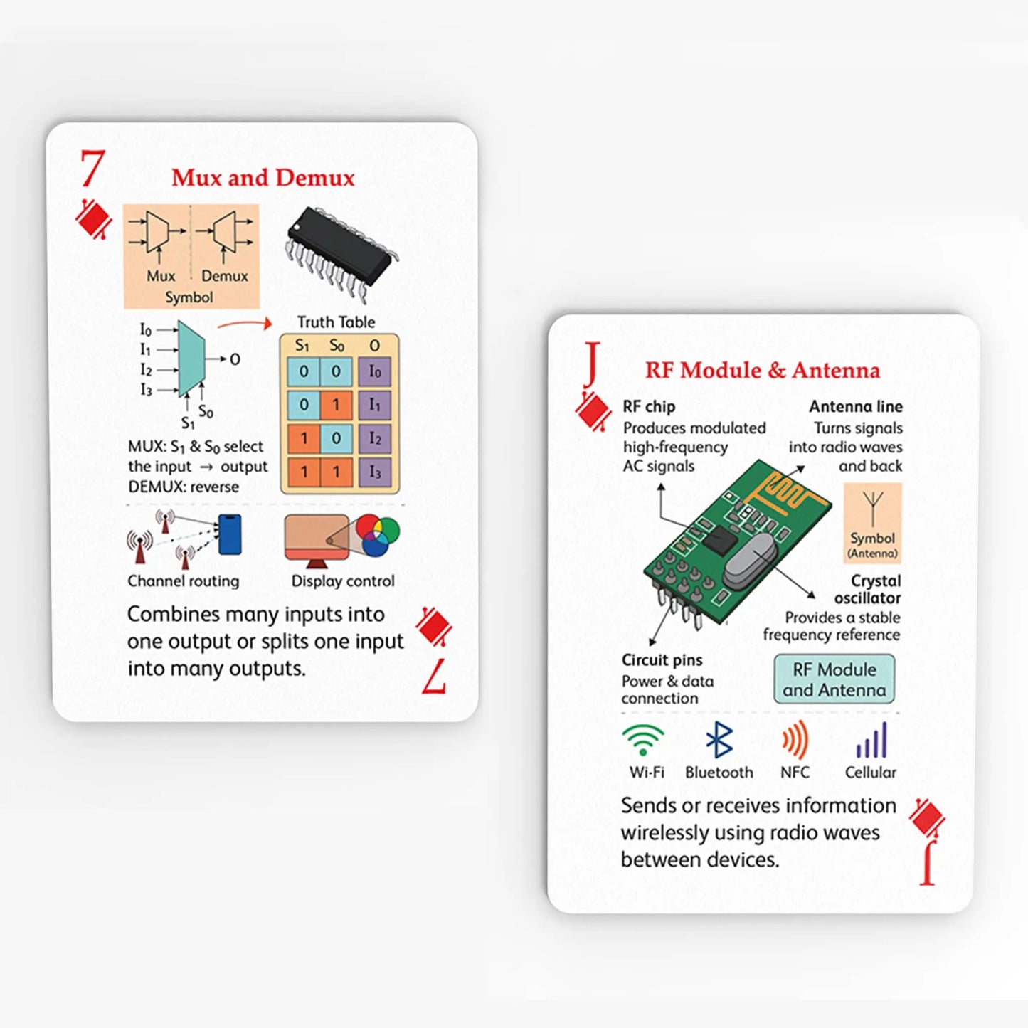 The Electronics Deck and Companion Book