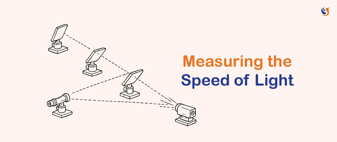 How The Speed Of Light Was Measured