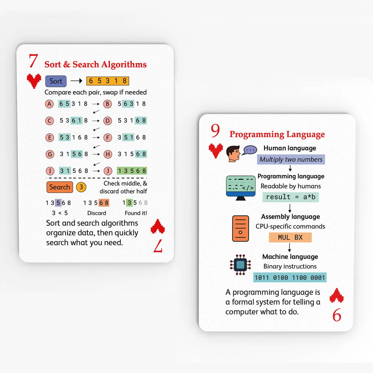 Computer Coding Cards The Computer Deck and Companion Book | Liquid Bird