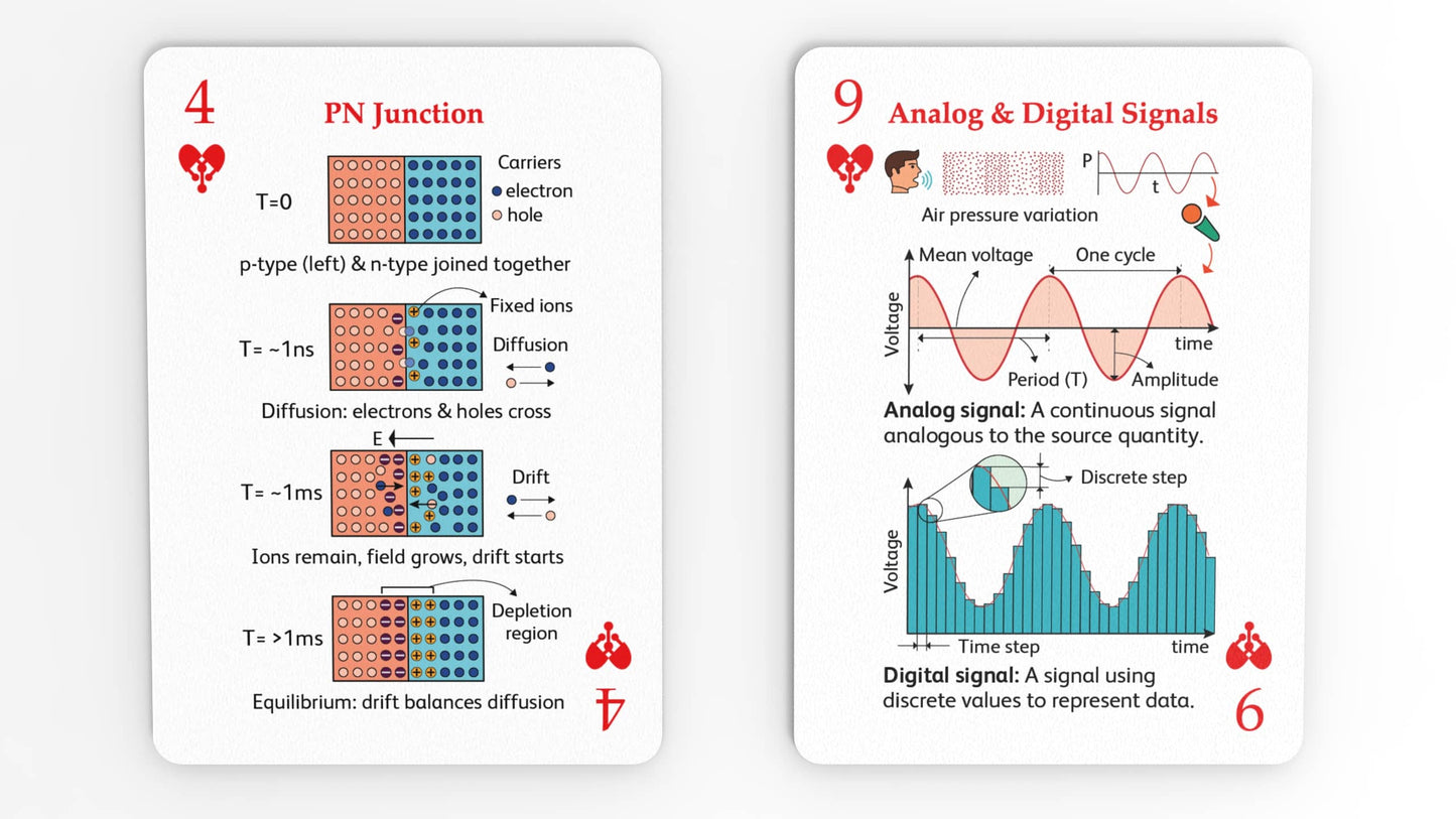 6 decks: Rocket, Solar, Space, Aircraft, Electronics and Computer decks